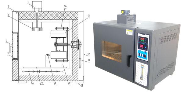 Asphalte Rolling Thin Film Four Tester